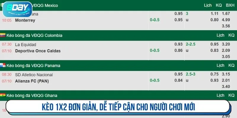 Kèo 1X2 đơn giản, dễ tiếp cận cho người chơi mới